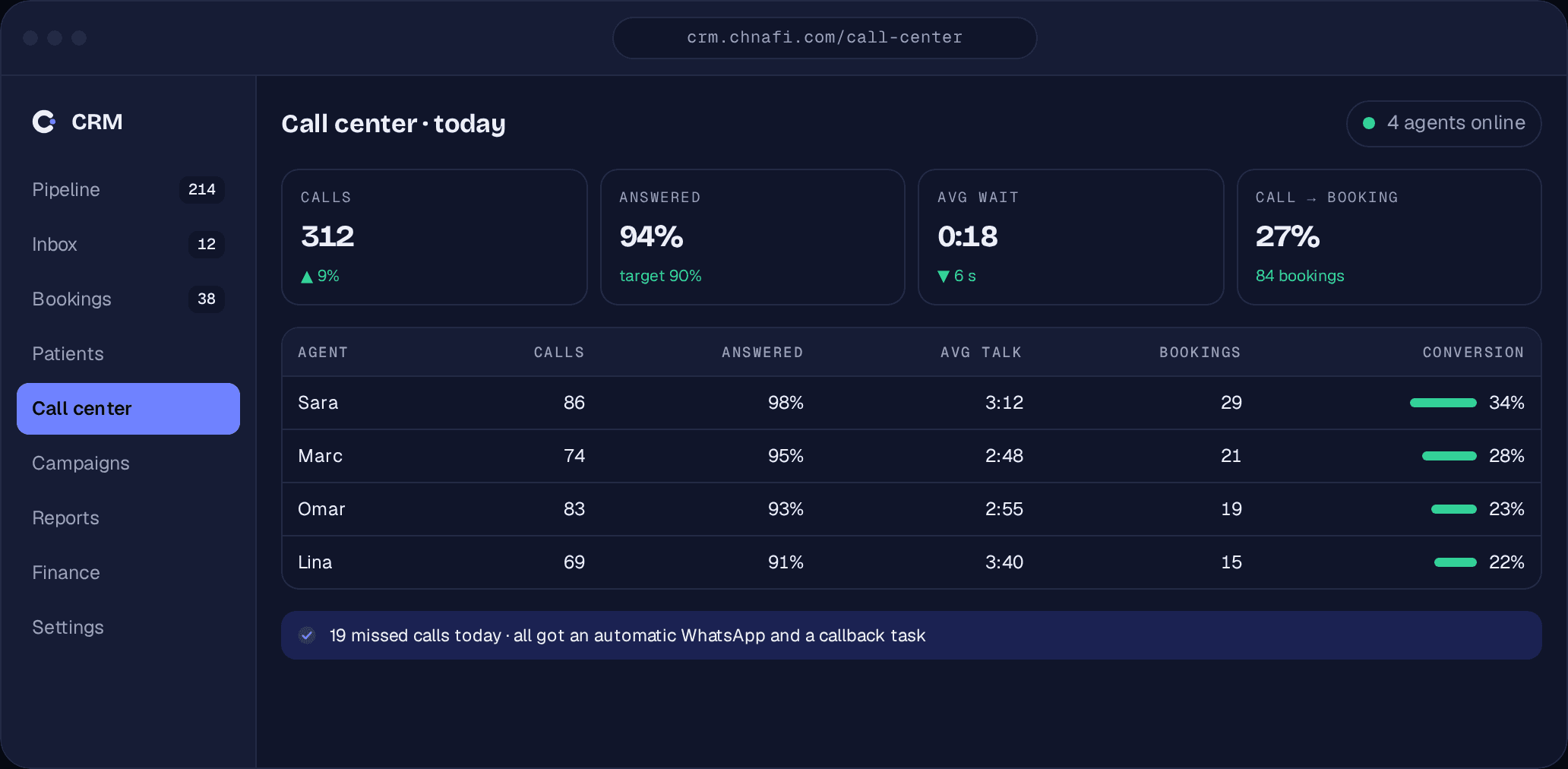 Chnafi CRM — Callcenter
