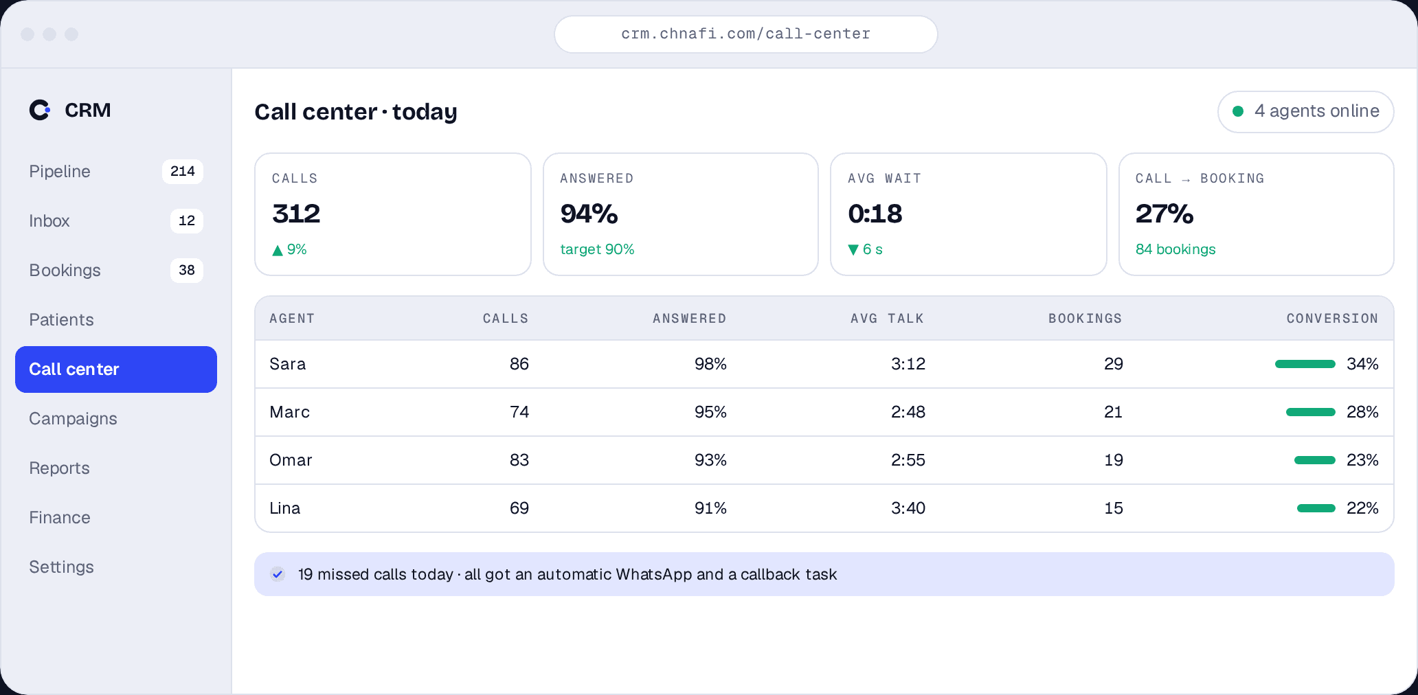 Chnafi CRM — Callcenter