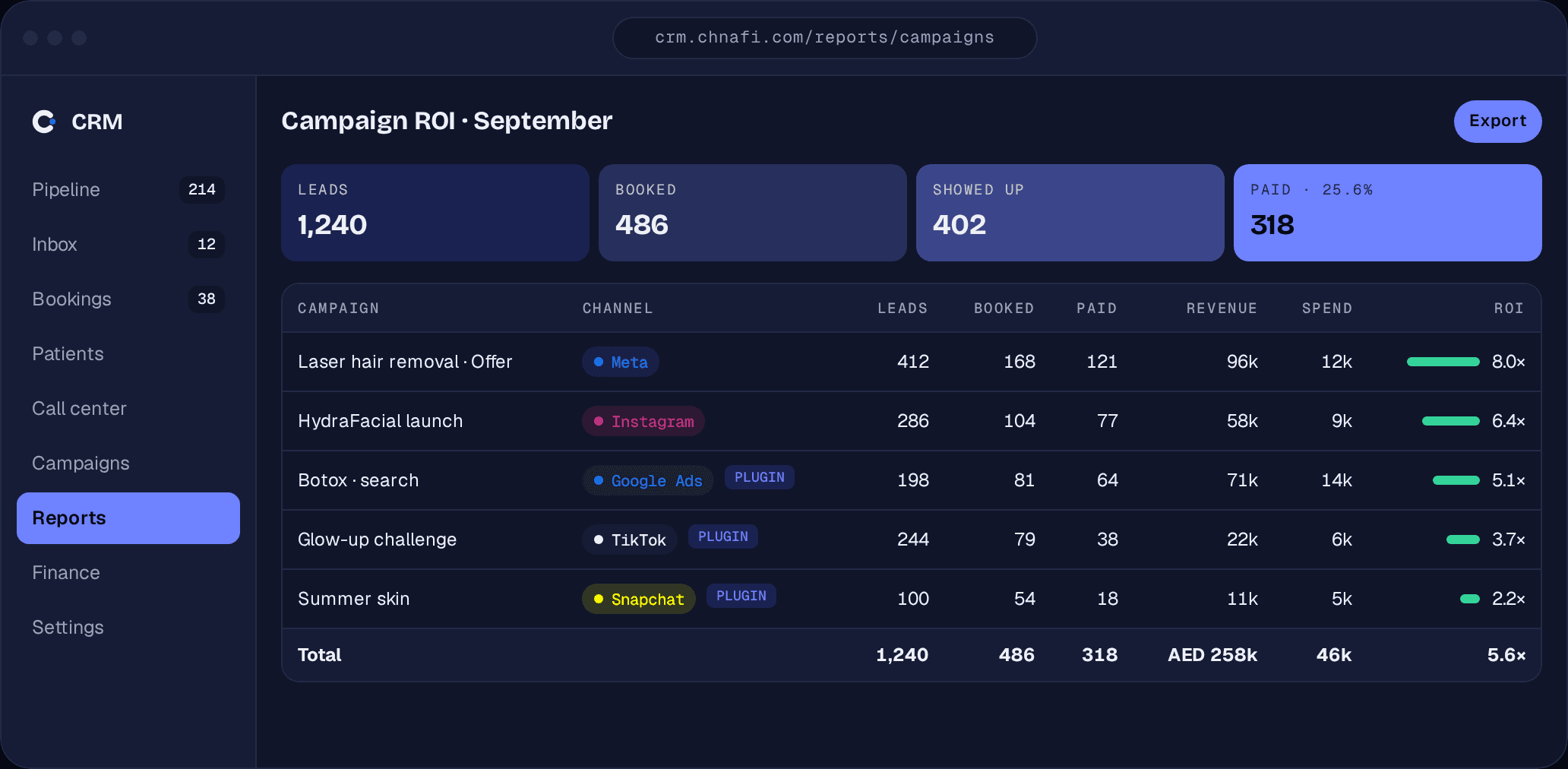 Chnafi CRM — Marketing-ROI
