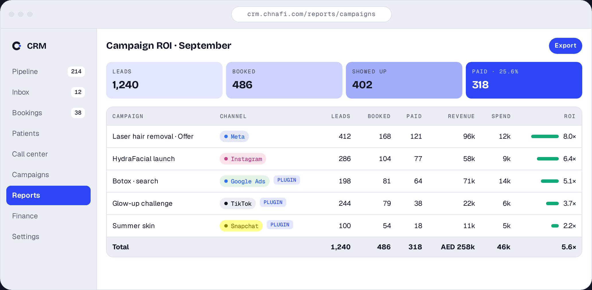 Chnafi CRM — Marketing-ROI